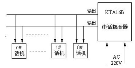 KTH17B(IAH-2B)本安型選號(hào)防爆電話機(jī)裝置連接示意圖-阜新雙源電子有限公司